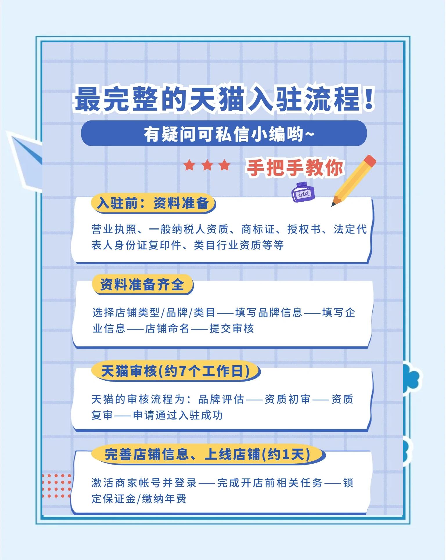 入驻条件概览